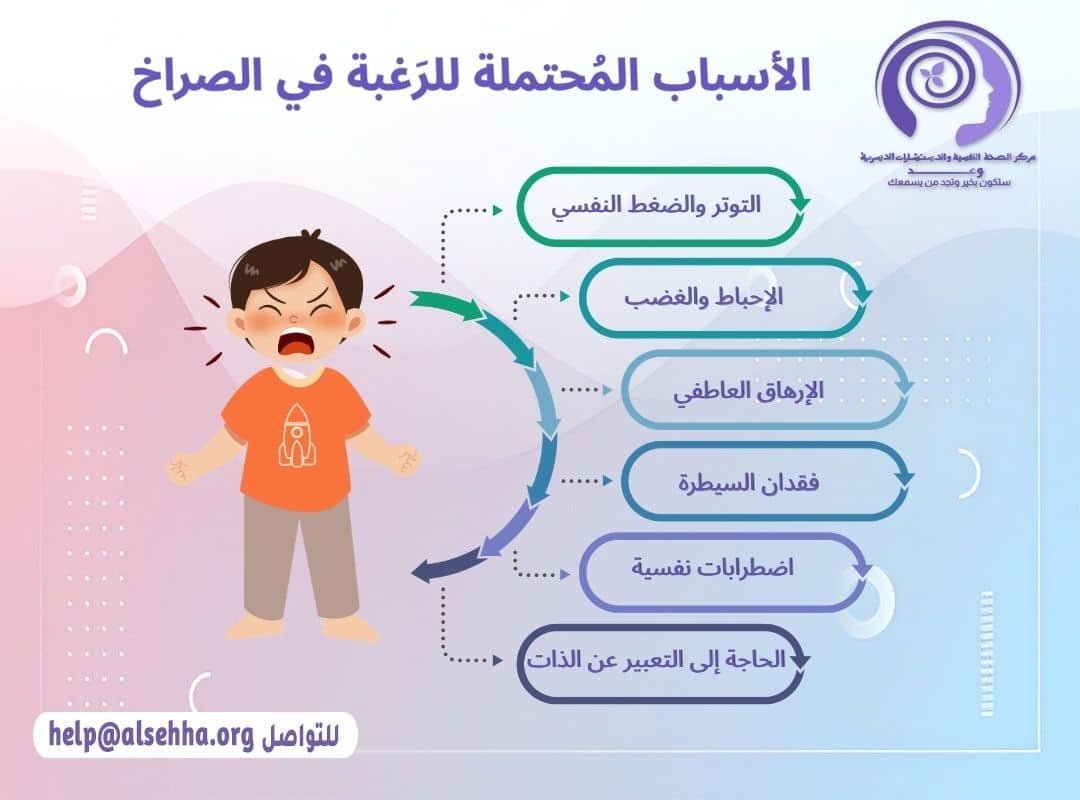 الأسباب المُحتملة للرَغبة في الصراخ